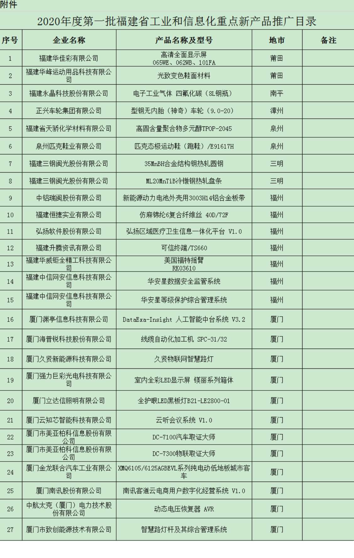 首批省工業(yè)和信息化重點新產(chǎn)品推廣目錄出爐